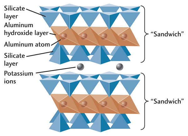 Talc-Soapstone