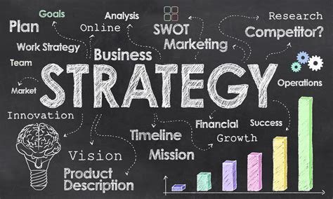 corporate strategy